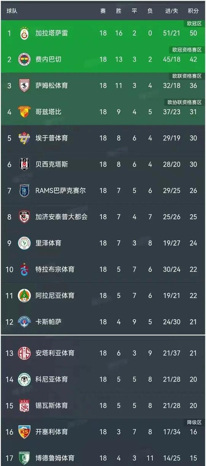 开云体育-窗口期费内巴切止住颓势：欧联节点到来，更衣室稳定，球探报告显示潜力(费内巴切最新消息今天)